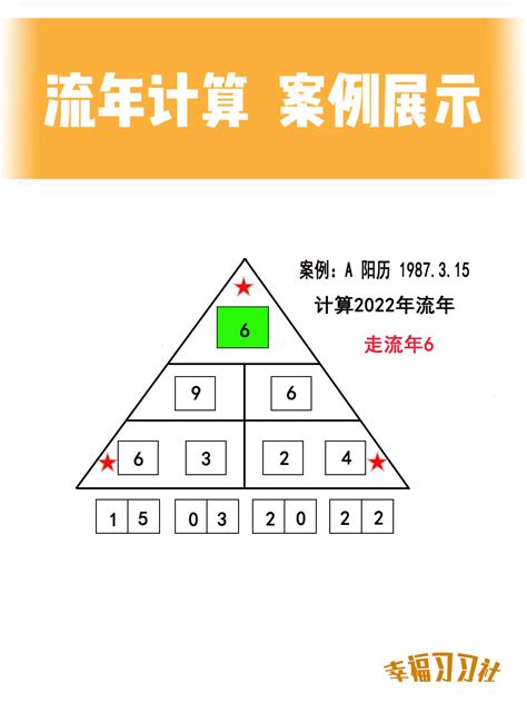 100問 流年怎么算